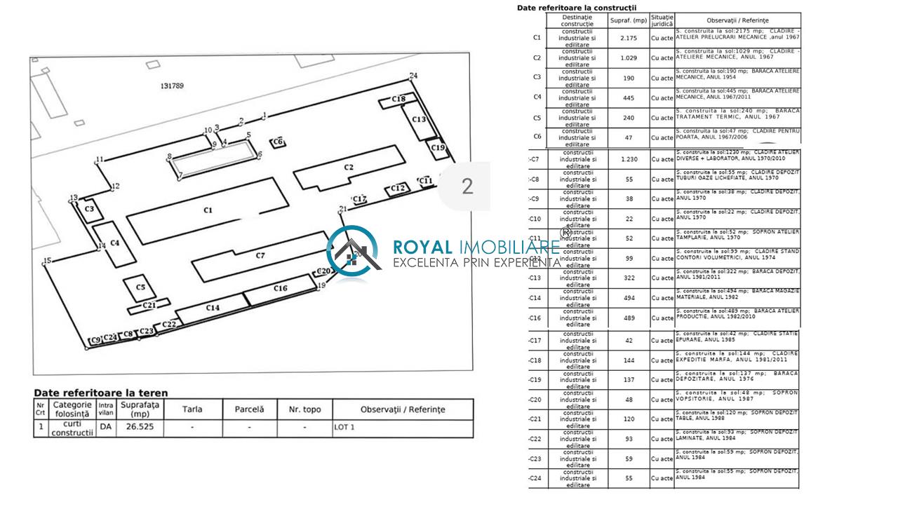Royal Imobiliare   Vanzare platforma industriala zona Sud